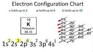 noble gas configuration for iodine|Iodine .